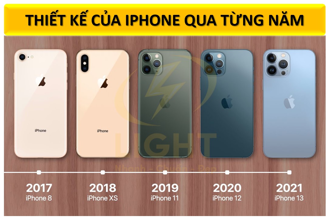 Apple: Đặt trải nghiệm người dùng làm trung tâm thiết kế