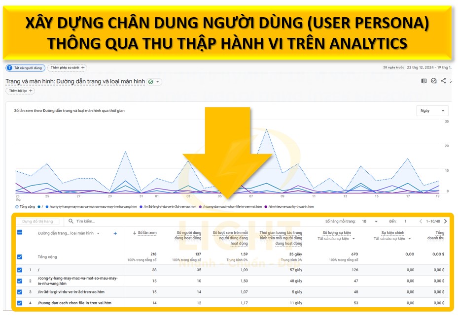 Xây dựng chân dung người dùng (User Persona)