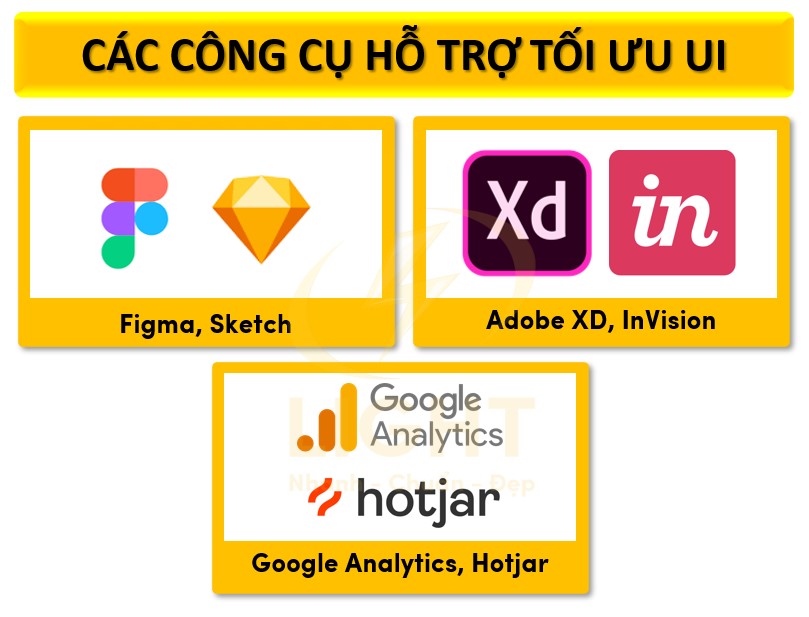 Các công cụ hỗ trợ tối ưu UI