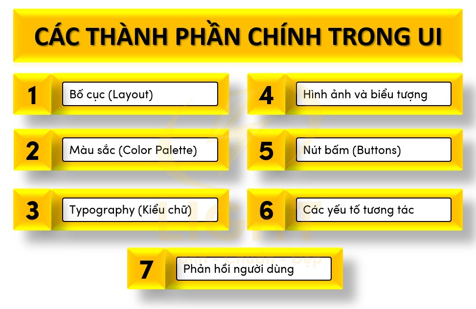 Các thành phần chính trong UI