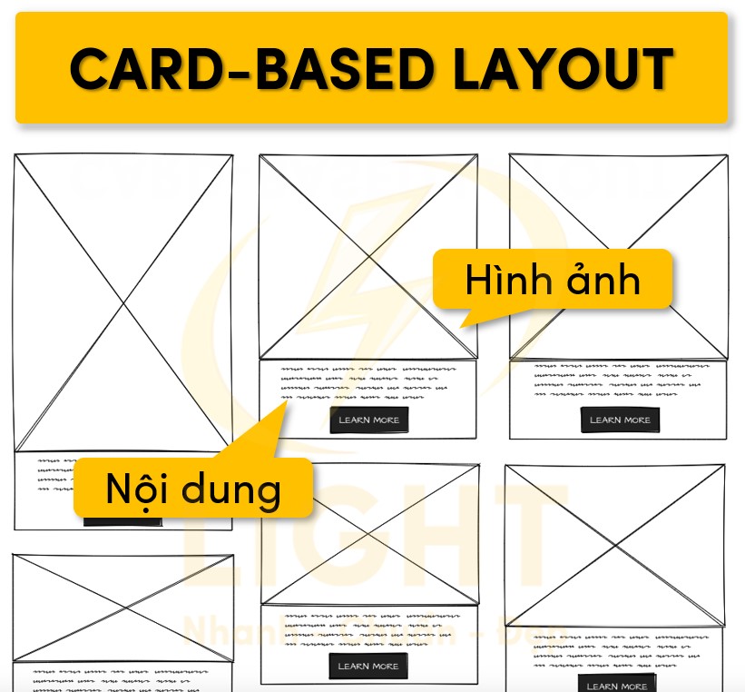 Card based layout dạng thẻ chứa hình ảnh và nội dung