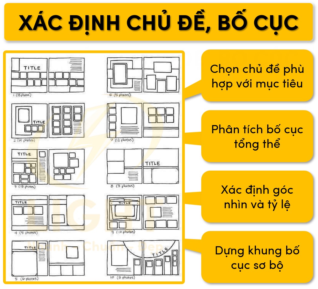 Chọn chủ đề và bố cục của Sketch