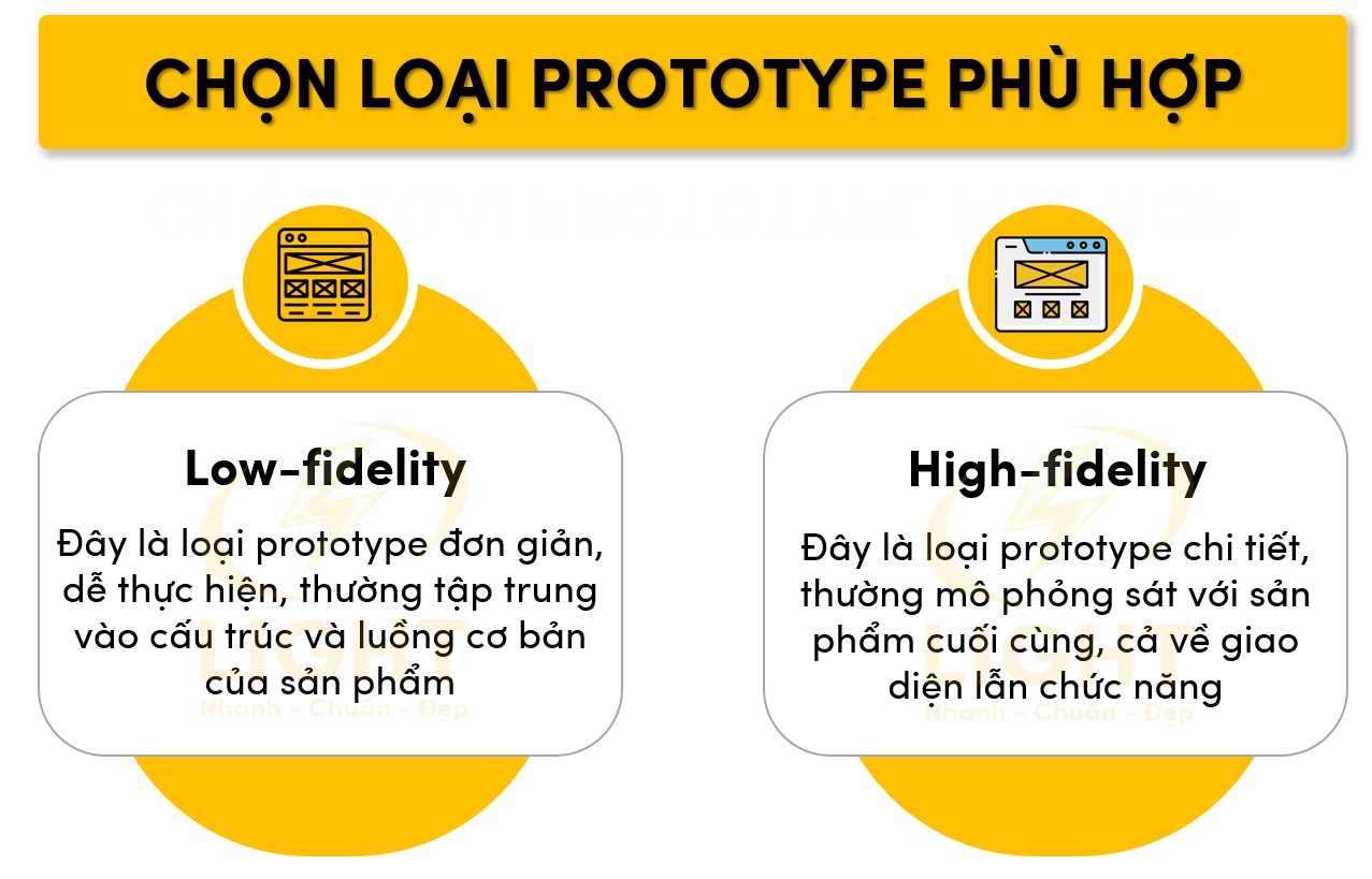 Lựa chọn prototype phù hợp với dự án