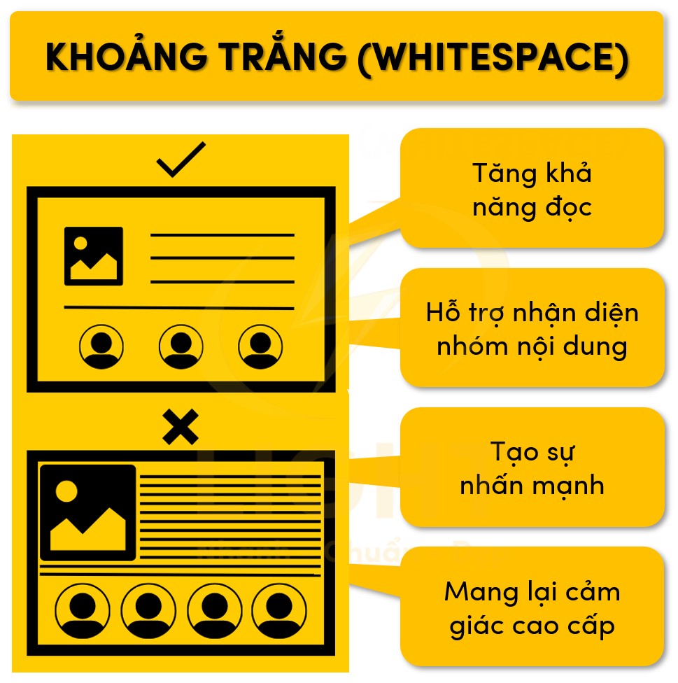 Sử dụng khoảng trắng Whitesppace hợp lý