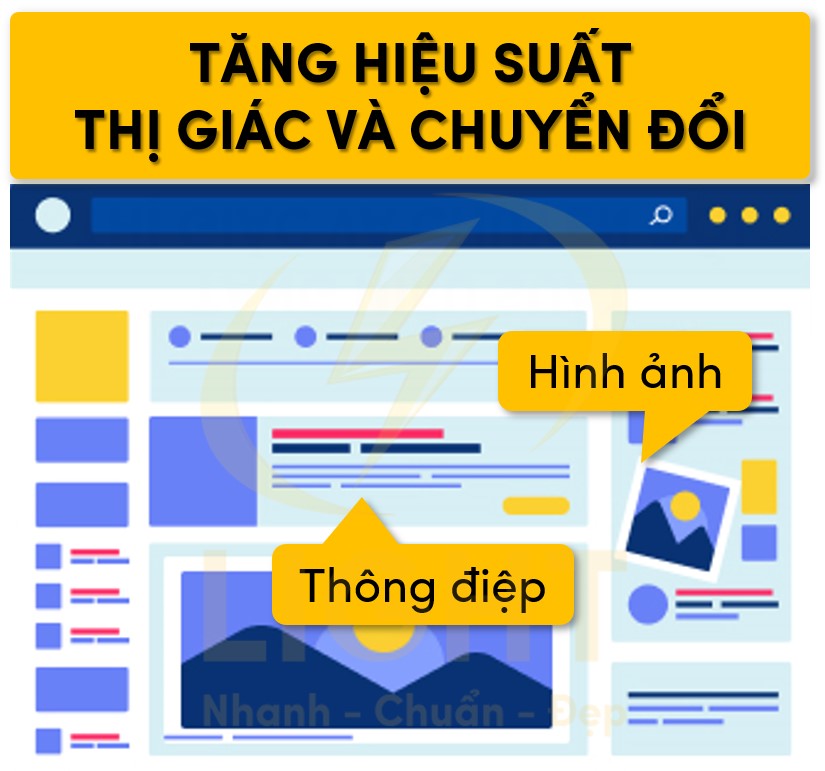 Tăng hiệu suất của thị giác và chuyển đổi 