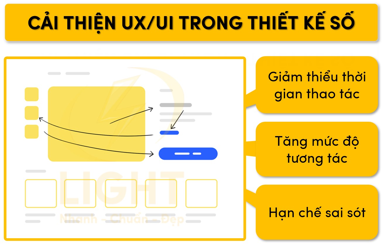 Tối ưu UX UI trong thiết kế số