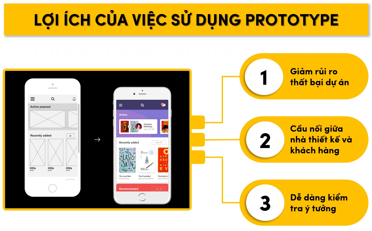 Lợi ích khi sử dụng Prototype