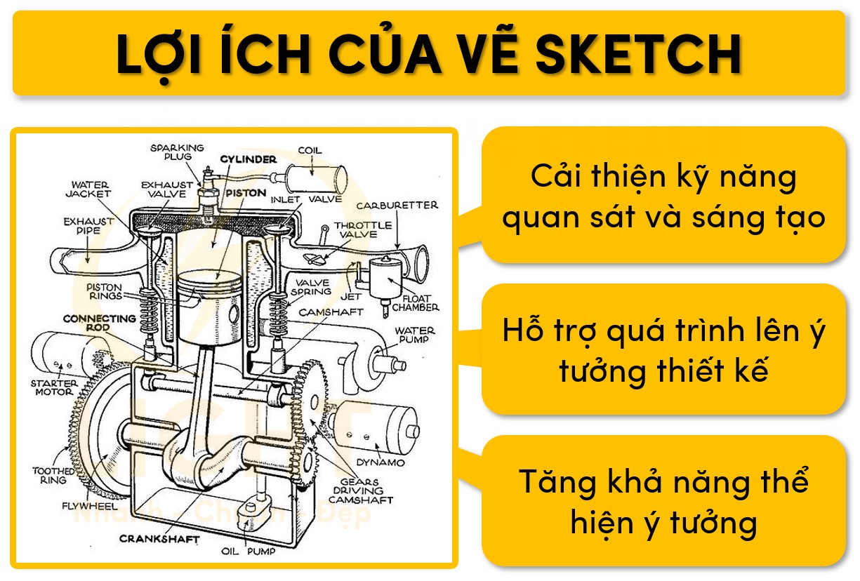 Một số ưu thé của vẽ Sketch