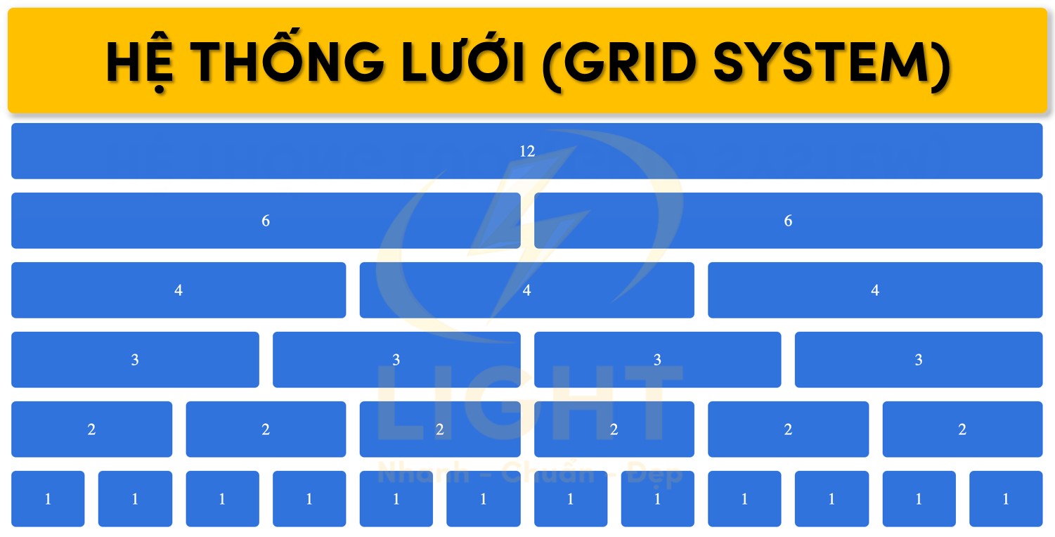 hệ thống lưới Grid System