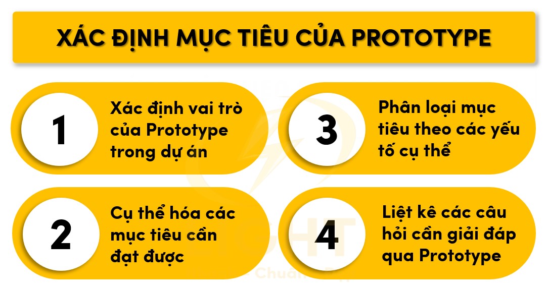 Nắm được mục tiêu của prototype hướng tới