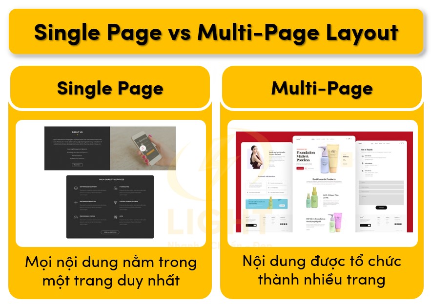 So sánh Single Page vs Multi-Page Layout