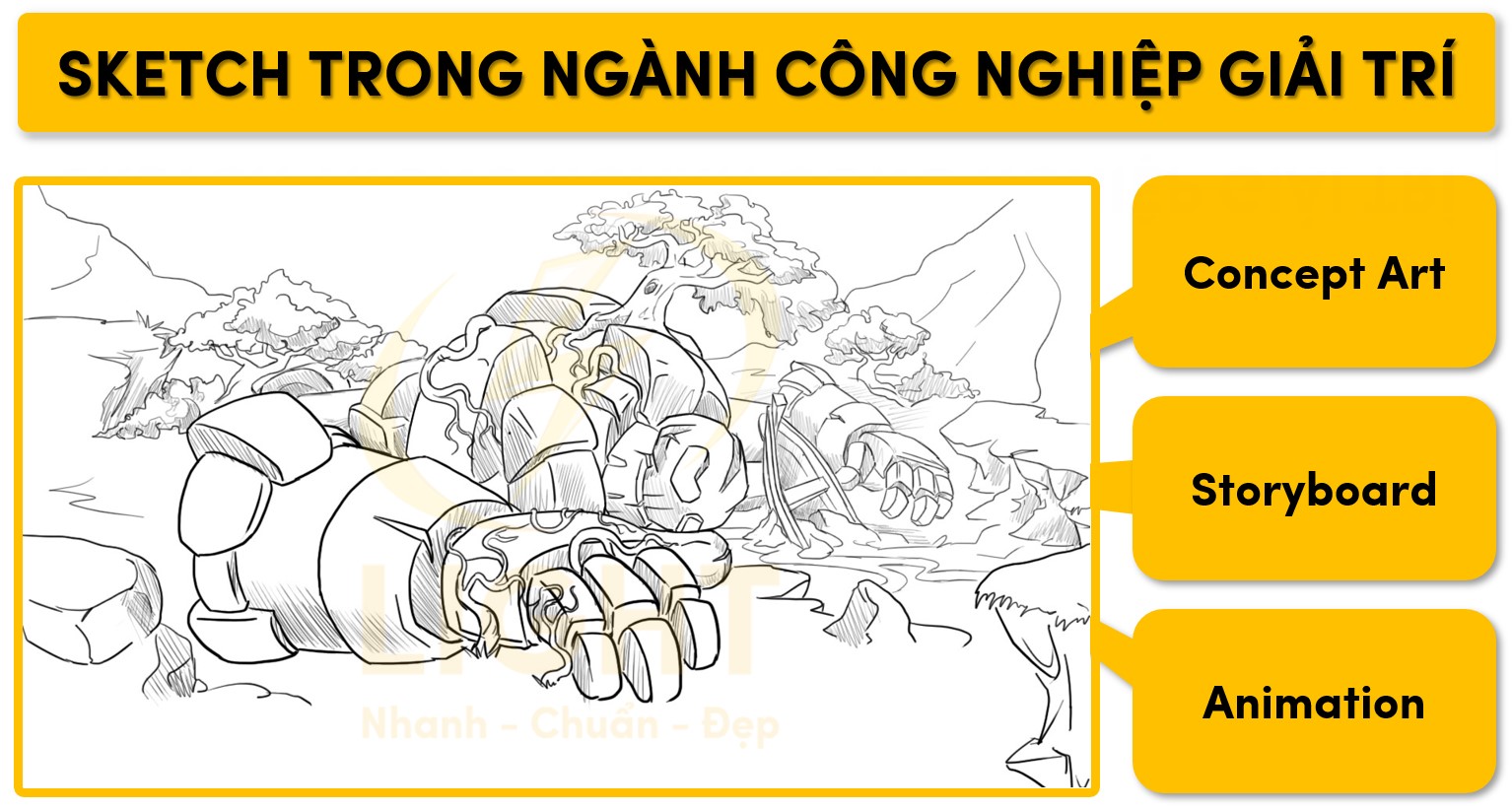 Sketch trong ngành công nghiệp giải trí