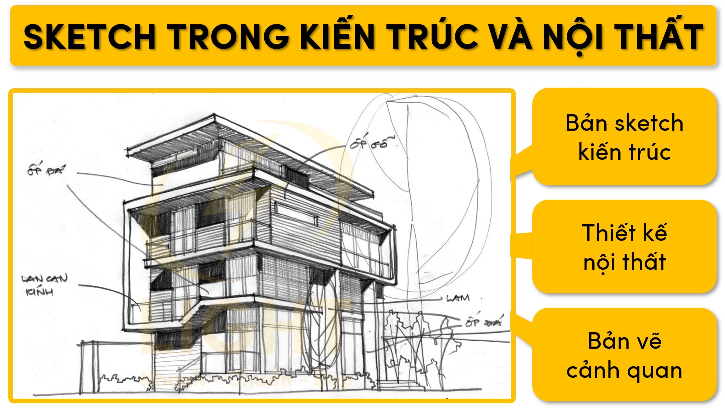 Ứng dụng của Sketch trong kiến trúc và nội thất