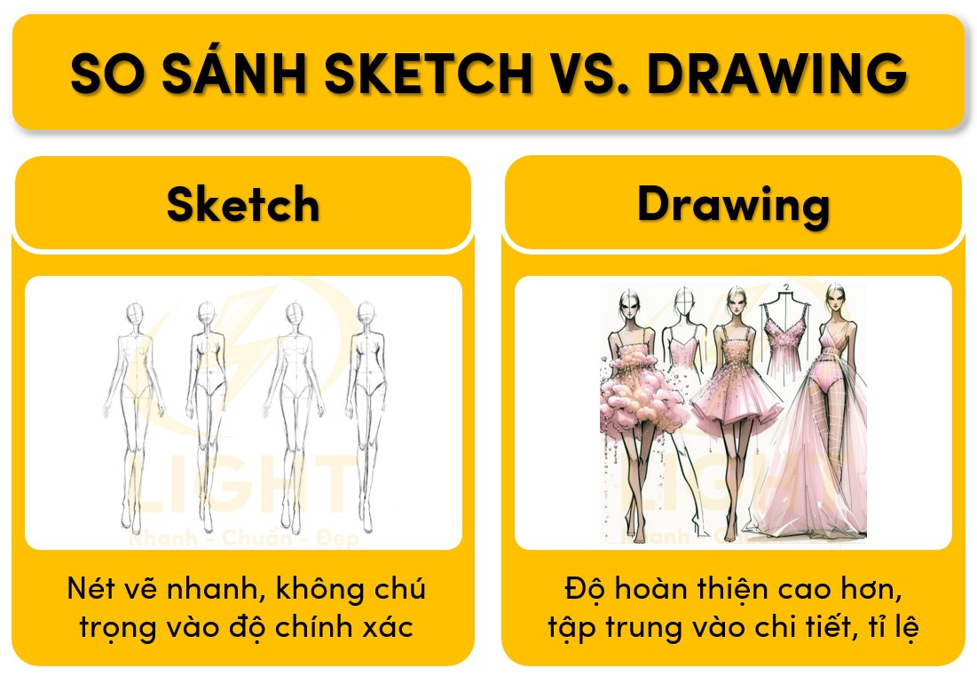 So sánh Sketch và Drawing