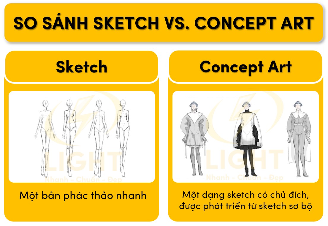 So sánh Sketch và Concept Art
