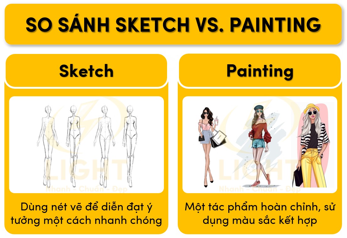 So sánh Sketch và Painting