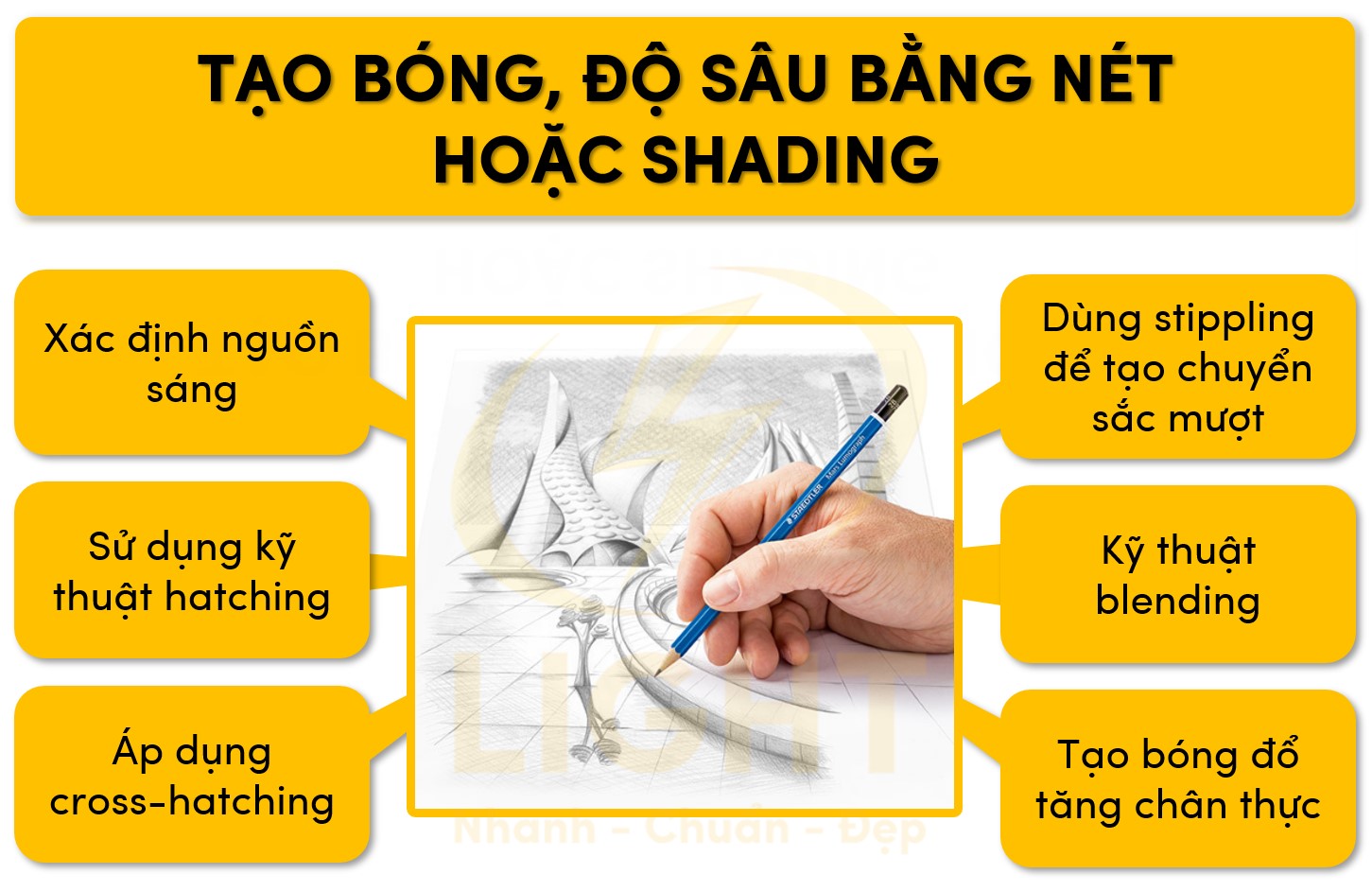 Sử dụng sading và tăng độ sâu bằng nét để tạo bóng trong Sketch