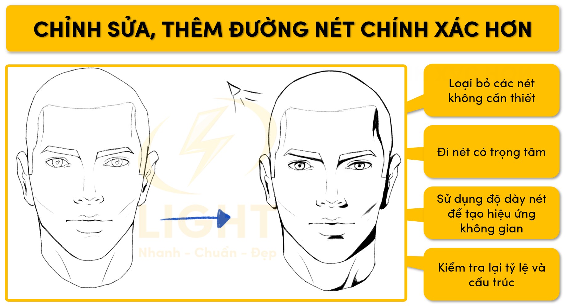 Chỉnh sửa và thêm các đường nét chính xác hơn