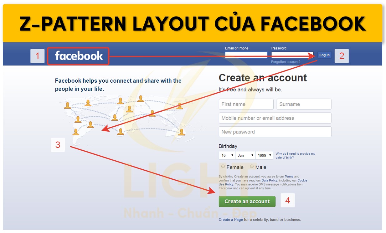 Bố cục Z-Pattern của Facebook