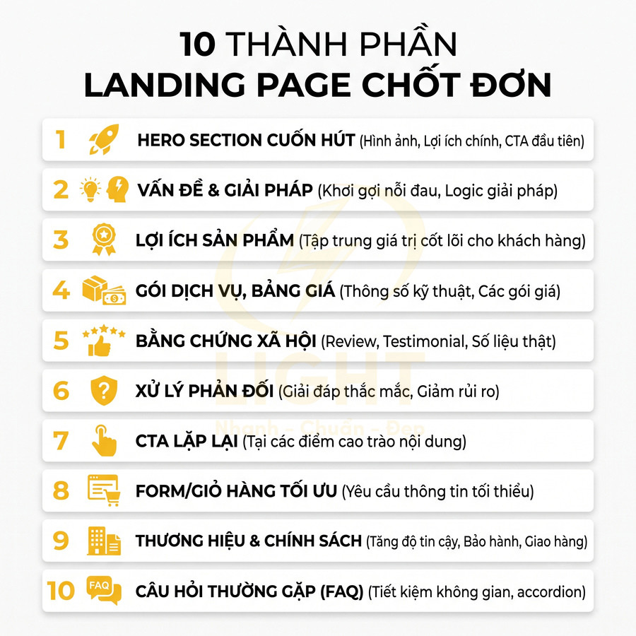 10 thành phần quan trọng của landing page chốt đơn hiệu quả trình bày dạng danh sách numbered