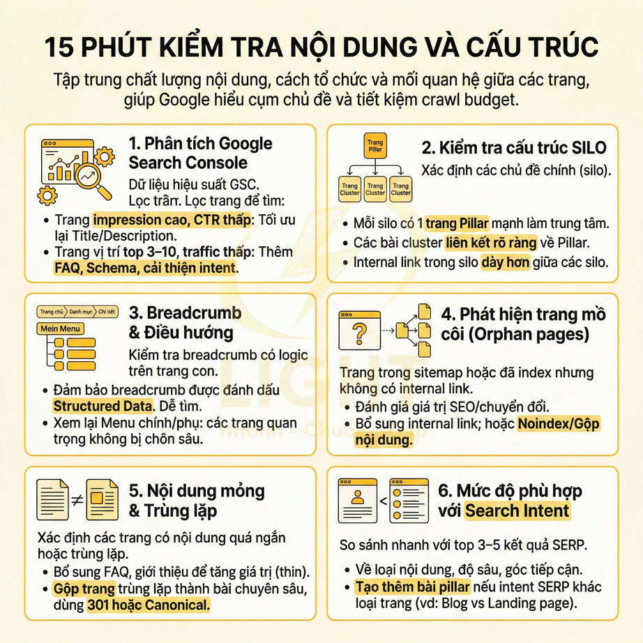 Checklist 15 phút kiểm tra nội dung và cấu trúc website chuẩn SEO với 6 bước tối ưu nhanh