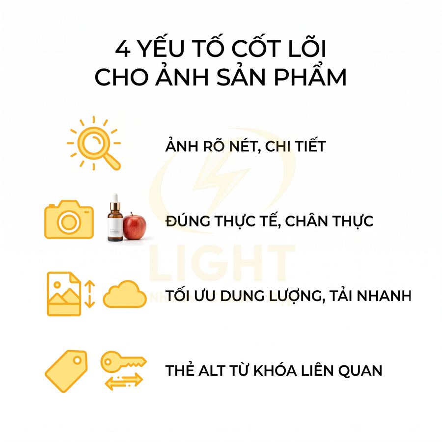 4 yếu tố cốt lõi cho ảnh sản phẩm thương mại điện tử trình bày bằng icon minh họa màu vàng