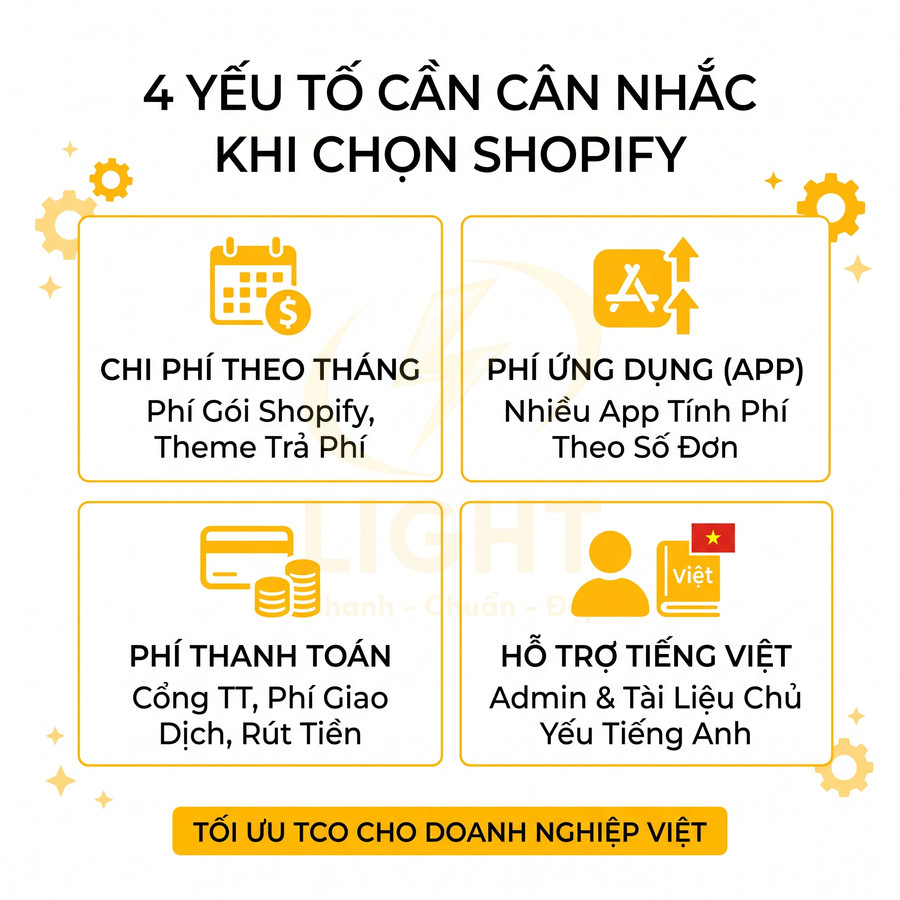 4 yếu tố cần cân nhắc khi chọn nền tảng Shopify cho doanh nghiệp Việt Nam