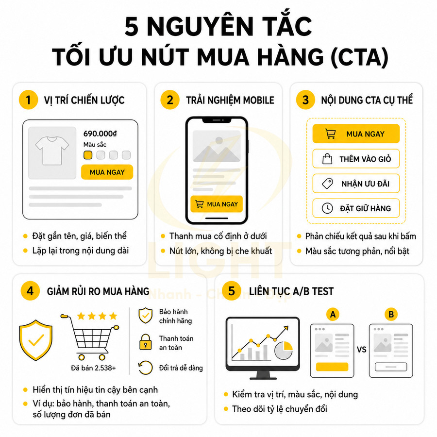Cách bố trí nút mua hàng trên website để tăng chuyển đổi
