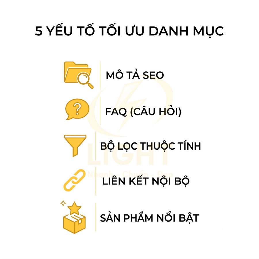 5 yếu tố tối ưu danh mục sản phẩm gồm mô tả SEO, FAQ, bộ lọc thuộc tính, liên kết nội bộ, sản phẩm nổi bật