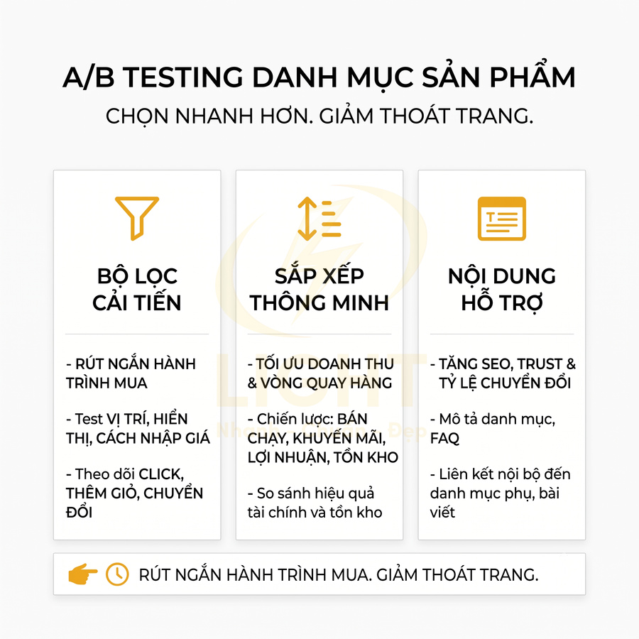 A/B testing danh mục sản phẩm với bộ lọc cải tiến, sắp xếp thông minh và nội dung hỗ trợ tối ưu chuyển đổi