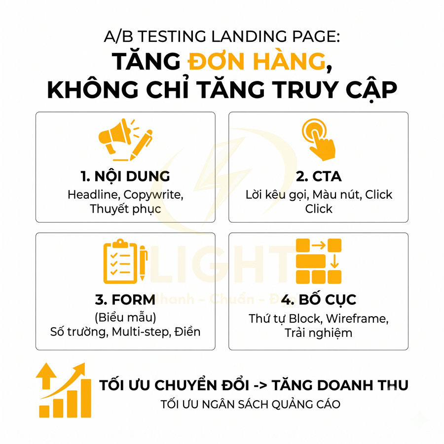 Hướng dẫn A/B testing landing page tối ưu nội dung CTA form bố cục để tăng đơn hàng và doanh thu