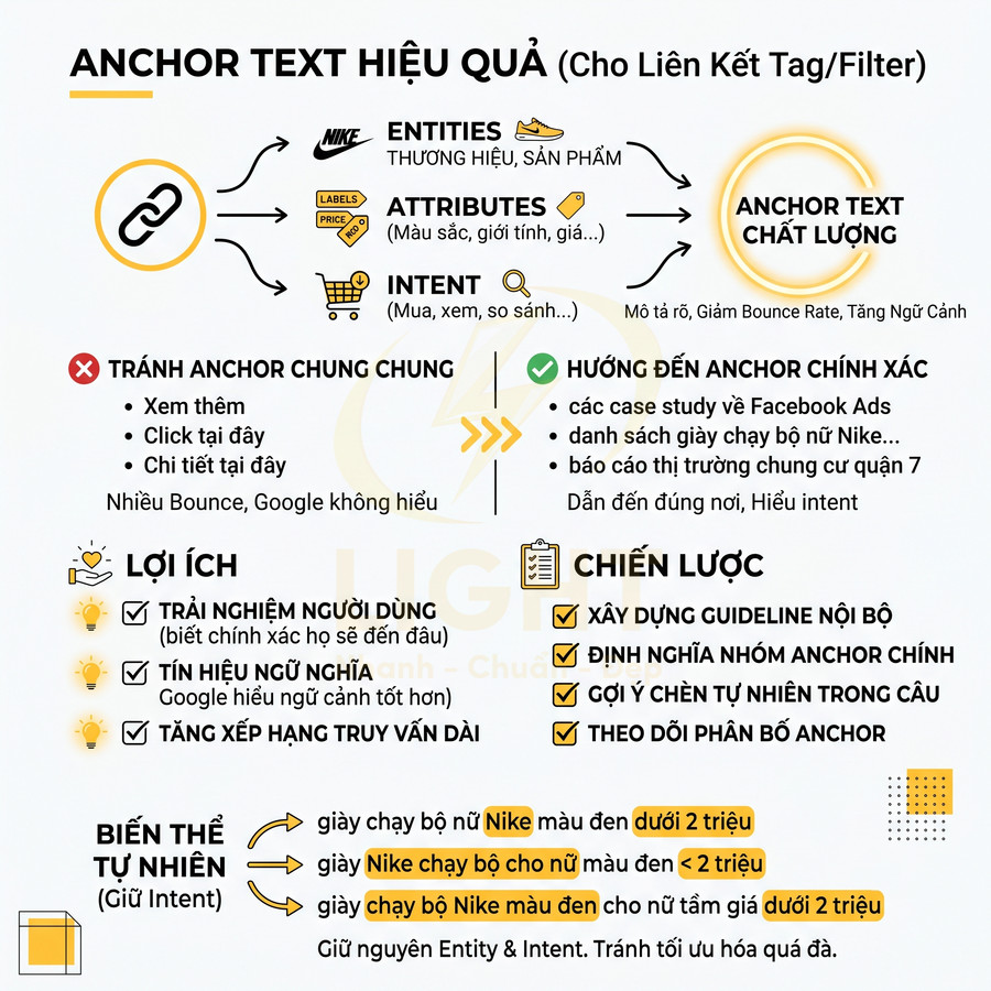 Hướng dẫn tối ưu anchor text hiệu quả cho liên kết tag filter trong SEO với ví dụ giày chạy bộ Nike