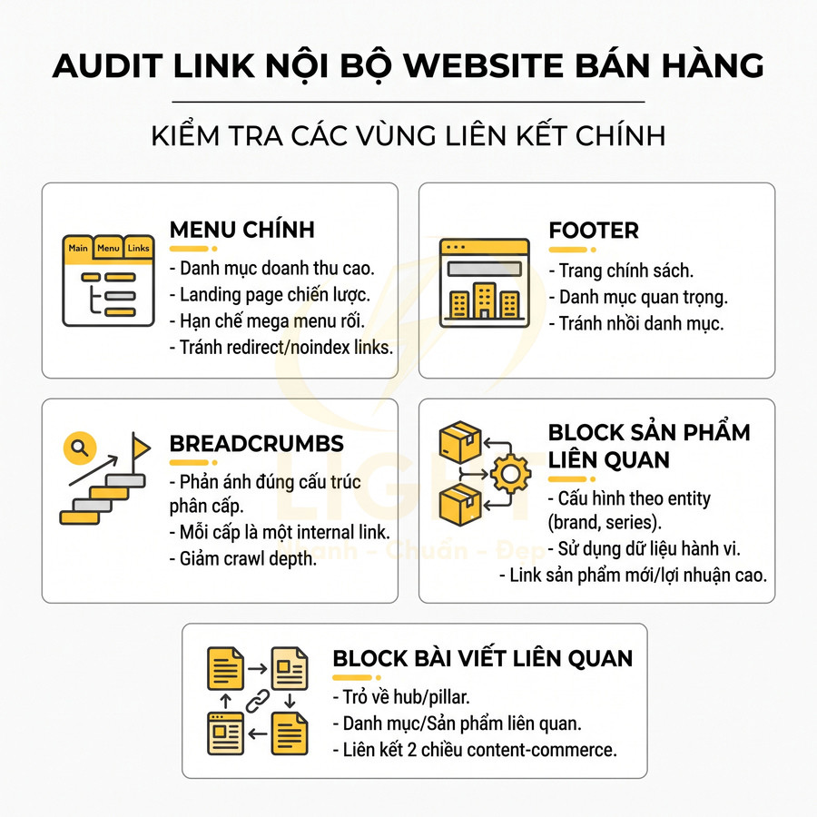 Hướng dẫn audit link nội bộ website bán hàng với menu chính, footer, breadcrumbs, sản phẩm liên quan và bài viết liên quan