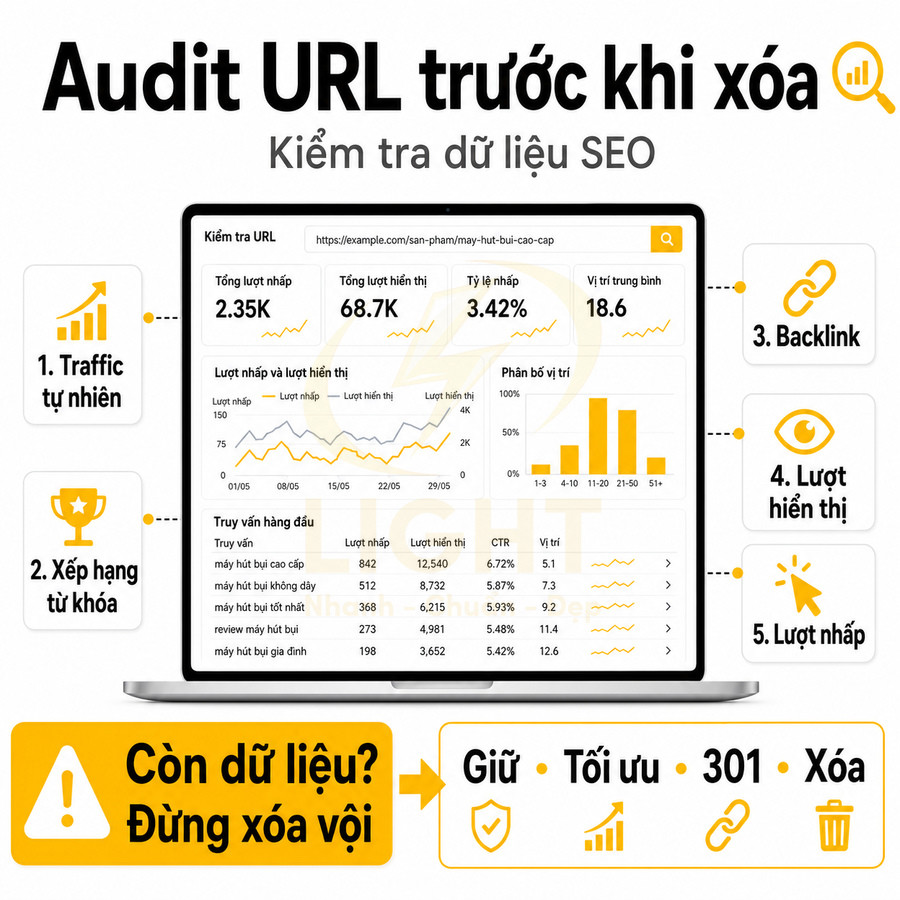 Màn hình laptop hiển thị báo cáo audit URL với biểu đồ traffic, thứ hạng từ khóa, backlink và lượt nhấp SEO