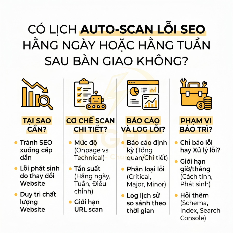 Banner giới thiệu dịch vụ auto scan lỗi SEO định kỳ với lý do cần, cơ chế scan, báo cáo log lỗi và phạm vi bảo trì