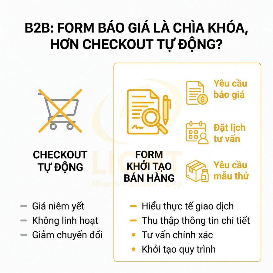 Infographic so sánh checkout tự động và form báo giá B2B, nhấn mạnh lợi ích form khởi tạo bán hàng