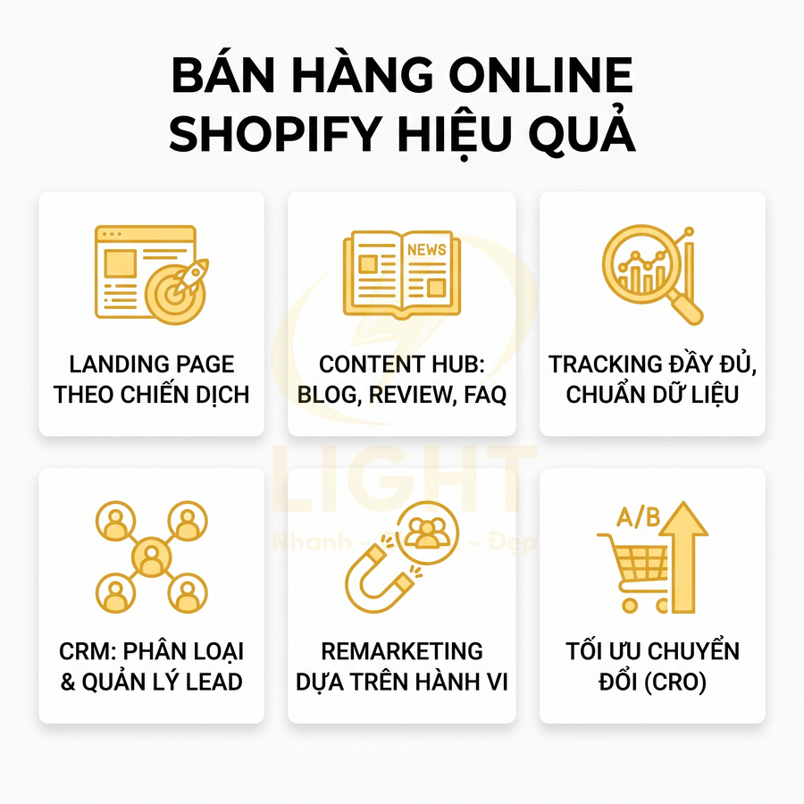 Các bước bán hàng online hiệu quả trên Shopify gồm landing page, content hub, tracking, CRM, remarketing và tối ưu chuyển đổi