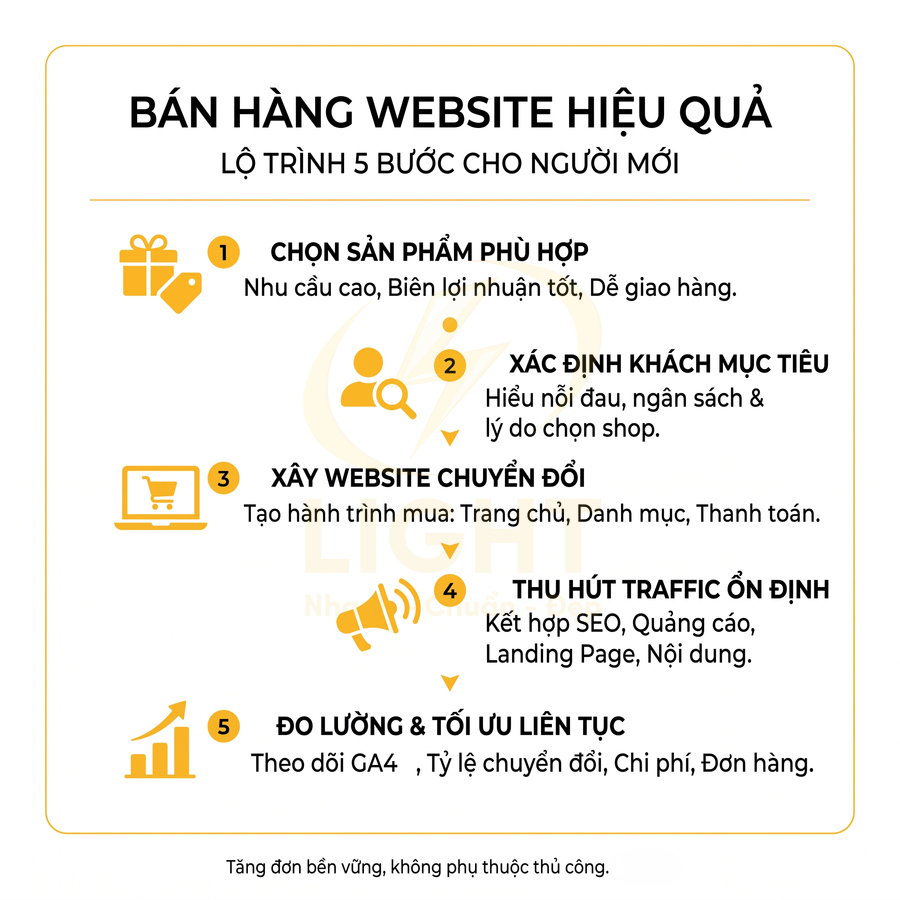 Cách bán hàng trên website hiệu quả cho người mới bắt đầu