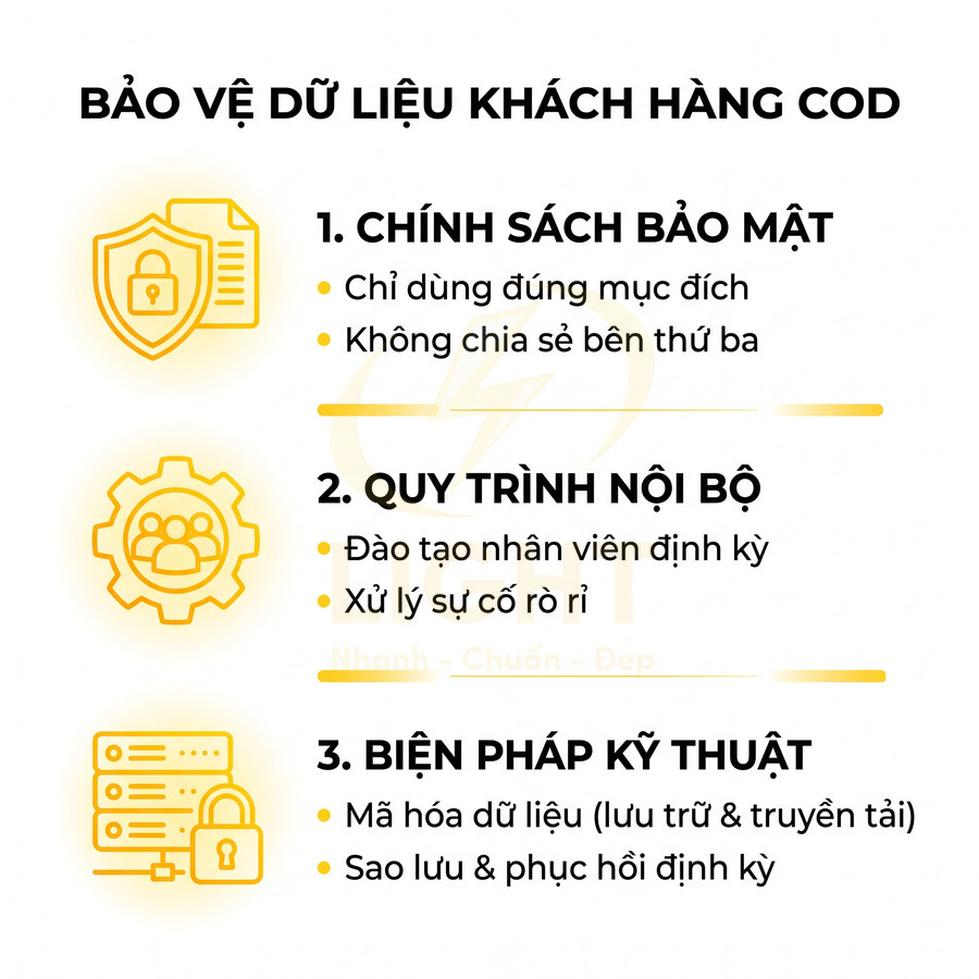 Nội dung hướng dẫn bảo vệ dữ liệu khách hàng COD với chính sách bảo mật, quy trình nội bộ và biện pháp kỹ thuật