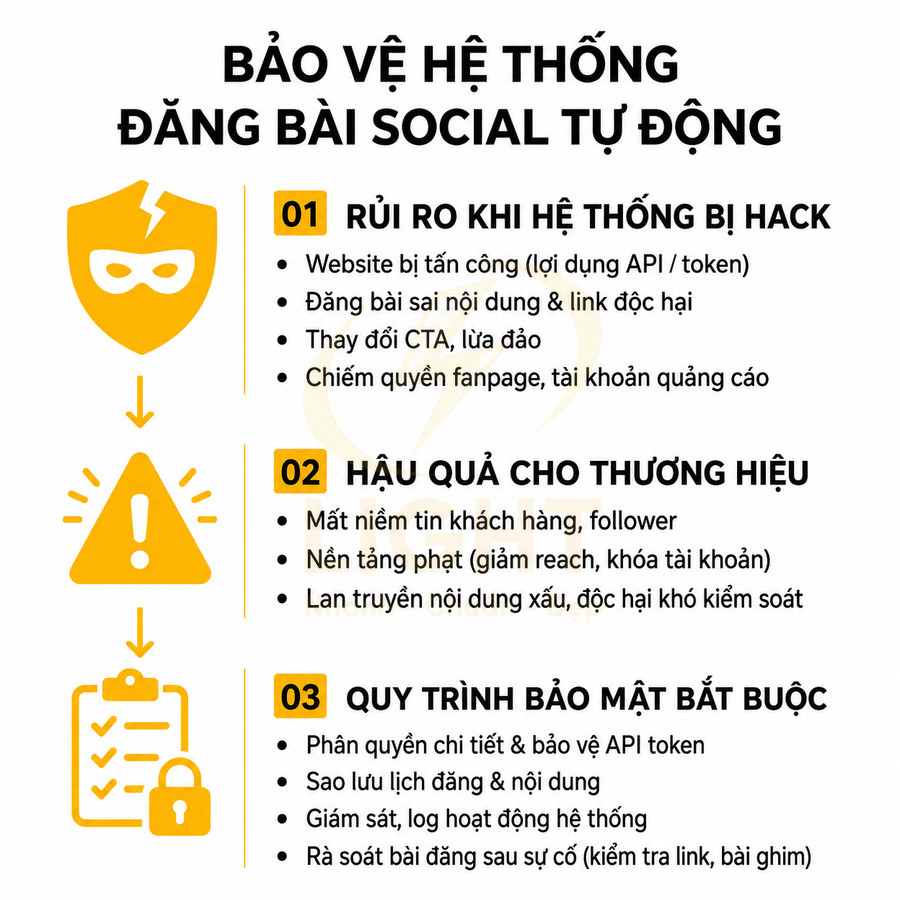 Hướng dẫn bảo vệ hệ thống đăng bài social tự động, rủi ro khi bị hack và quy trình bảo mật bắt buộc