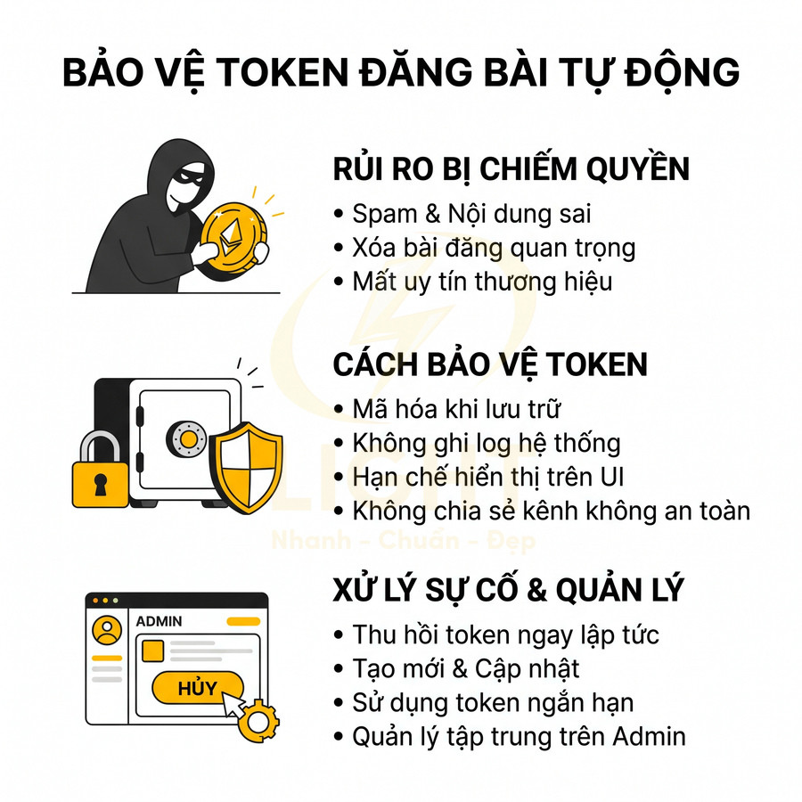 Hướng dẫn bảo vệ token đăng bài tự động, nêu rủi ro bị chiếm quyền và cách xử lý sự cố, quản lý token an toàn