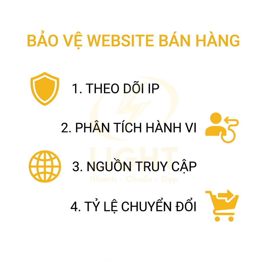 Nội dung bảo vệ website bán hàng với các tính năng theo dõi IP, phân tích hành vi, nguồn truy cập và tỷ lệ chuyển đổi