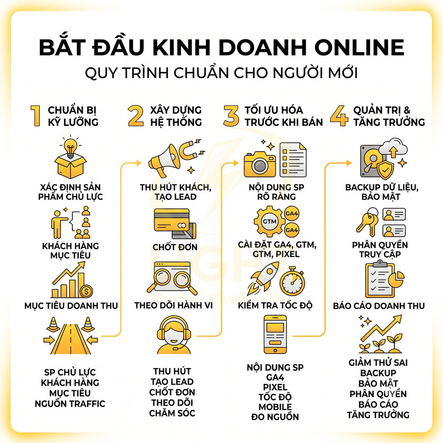 Checklist thiết kế website bán hàng cho người mới kinh doanh online