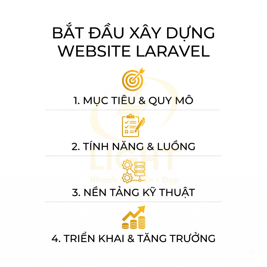 Xây dựng website bán hàng bằng Laravel cần bắt đầu từ đâu?