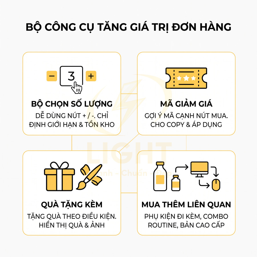 Bộ công cụ tăng giá trị đơn hàng với chọn số lượng, mã giảm giá, quà tặng kèm và gợi ý mua thêm liên quan