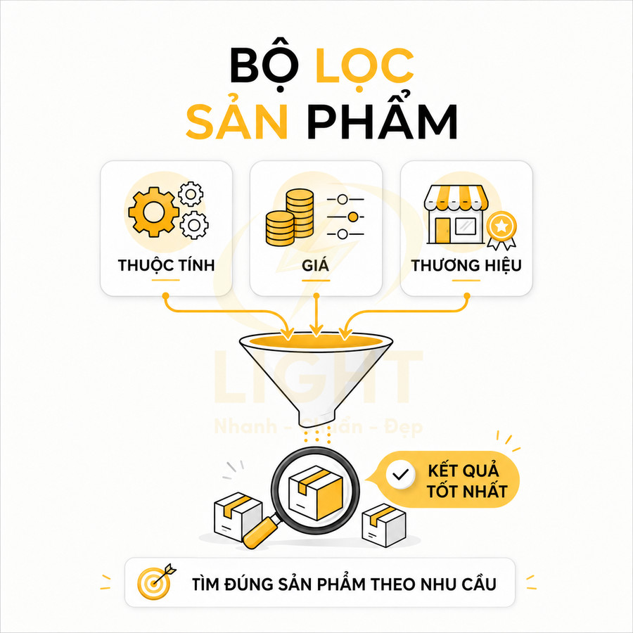 Minh họa bộ lọc sản phẩm theo thuộc tính giá thương hiệu để tìm đúng sản phẩm phù hợp nhu cầu