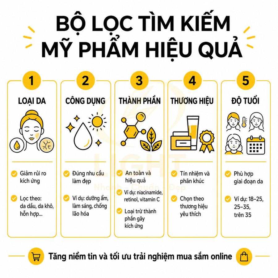 Bộ lọc tìm kiếm mỹ phẩm hiệu quả theo loại da, công dụng, thành phần, thương hiệu và độ tuổi