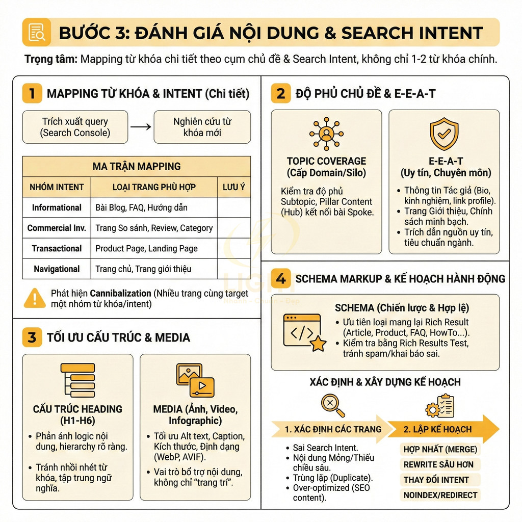 Hướng dẫn bước 3 đánh giá nội dung và search intent trong quy trình tối ưu SEO website bằng tiếng Việt