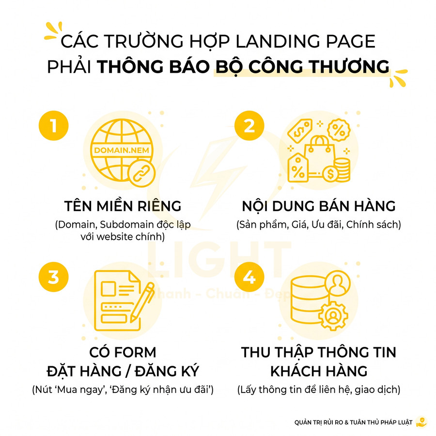Các trường hợp landing page phải thông báo Bộ Công Thương: tên miền riêng, nội dung bán hàng, form đặt hàng, thu thập thông tin khách hàng