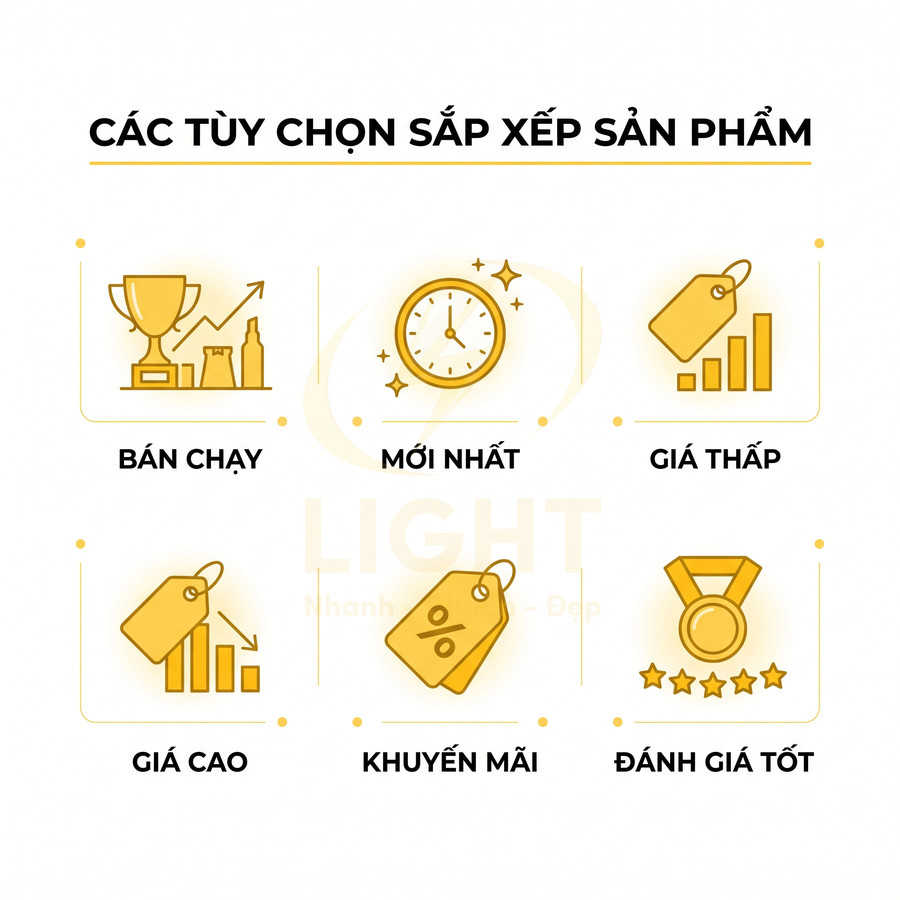 Các tùy chọn sắp xếp sản phẩm theo bán chạy, mới nhất, giá thấp, giá cao, khuyến mãi và đánh giá tốt